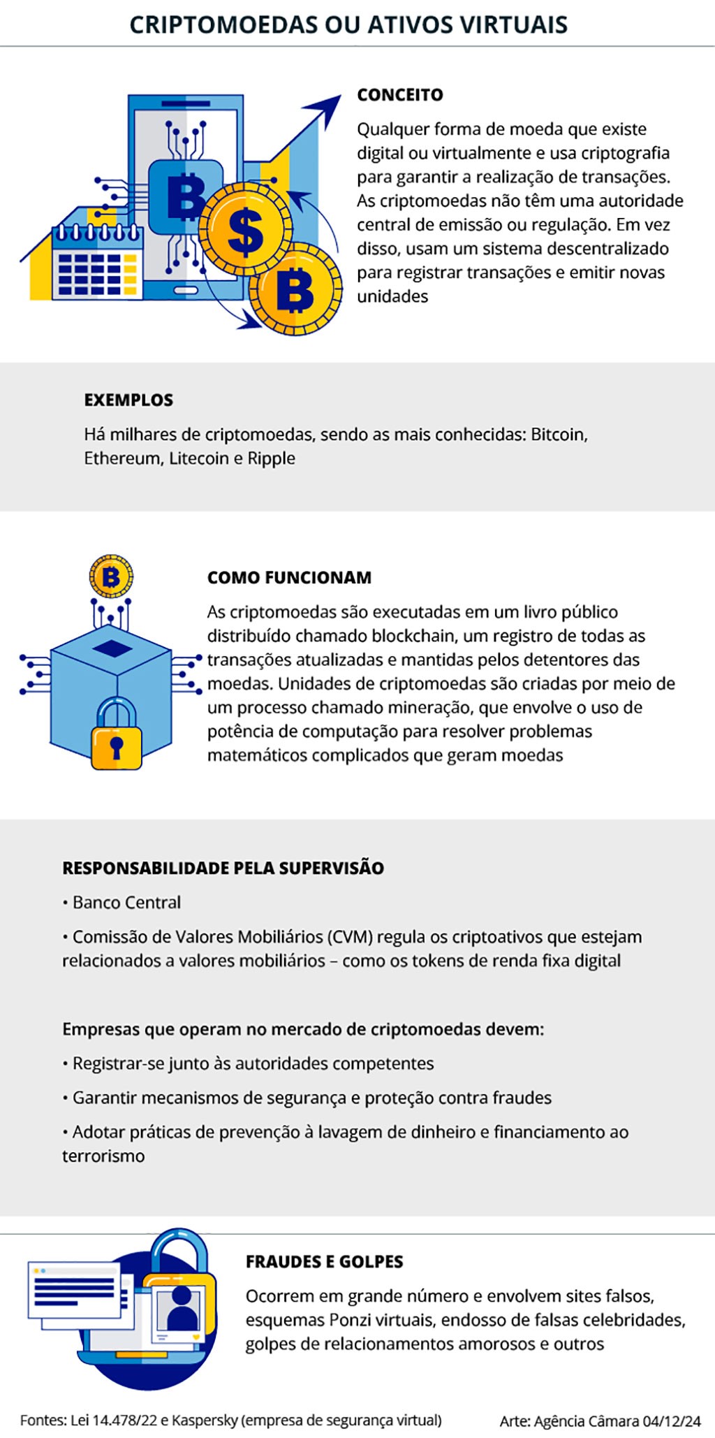 Deputado Luiz Philippe de Orleans e Bragança propõe debate sobre reserva  estratégica soberana de bitcoins - PL 22