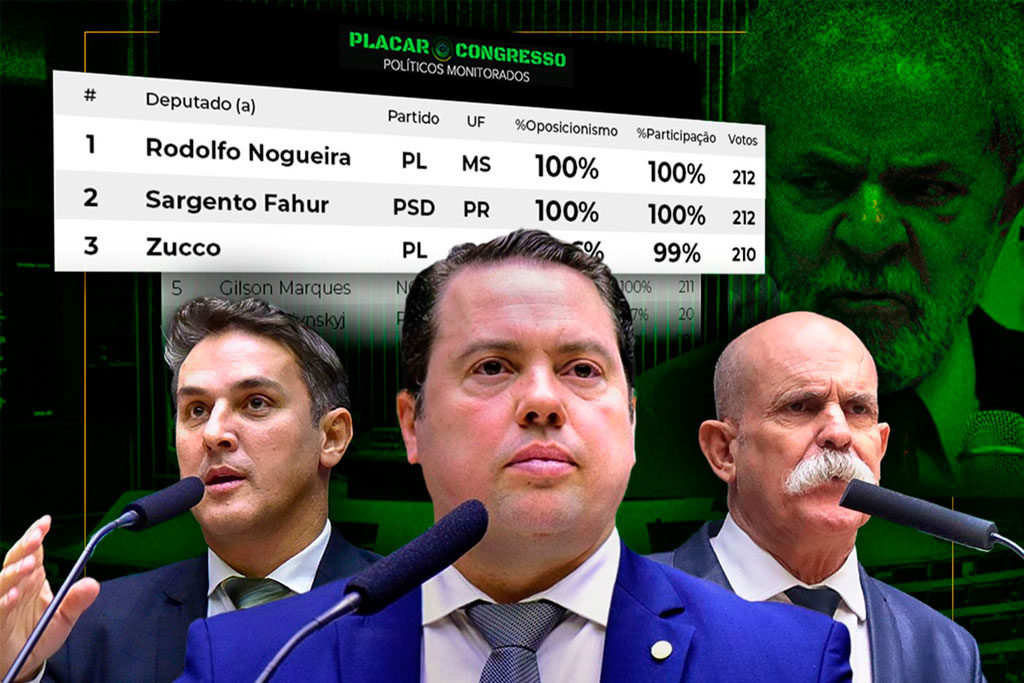 O ranking dos parlamentares mais oposicionistas do Brasil em 2025 é liderado por Nogueira (PL-MS) em primeiro, Fahur em segundo e Zucco (PL-RS) em terceiro. - Foto: divulgação/Assessoria