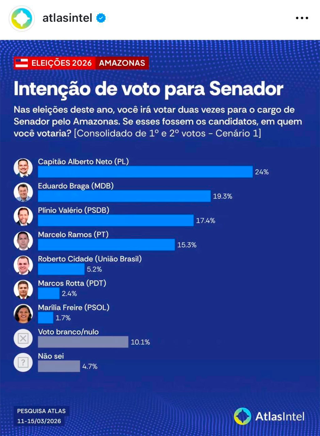 Foto: Reprodução AtlasIntel
